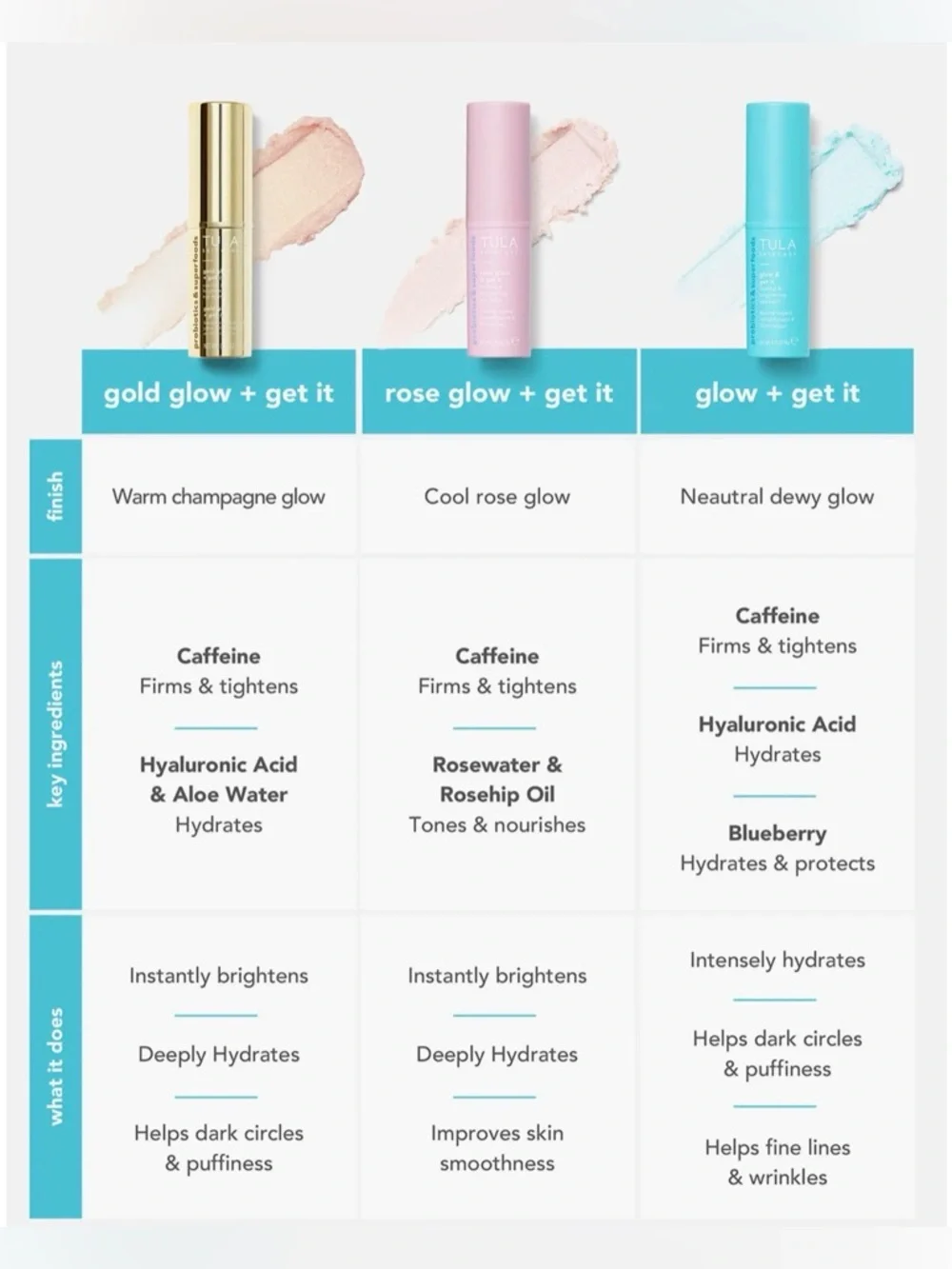 Tula Gold Glow Cooling & Brightening Eye Balm - Gold